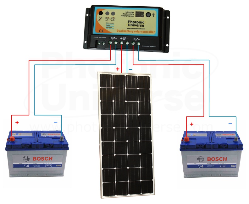 150W 12 volt dual battery solar panel charging kit for motorhome ...