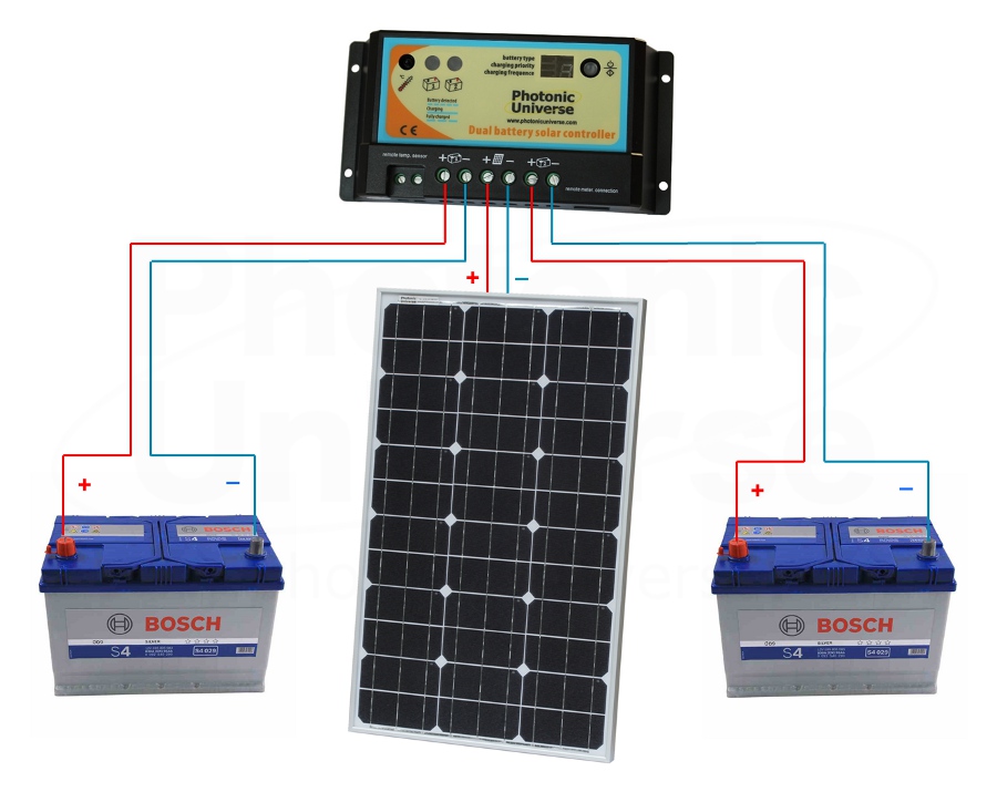 Connection diagram for 60W 12V  Photonic Universe dual battery solar charging kit