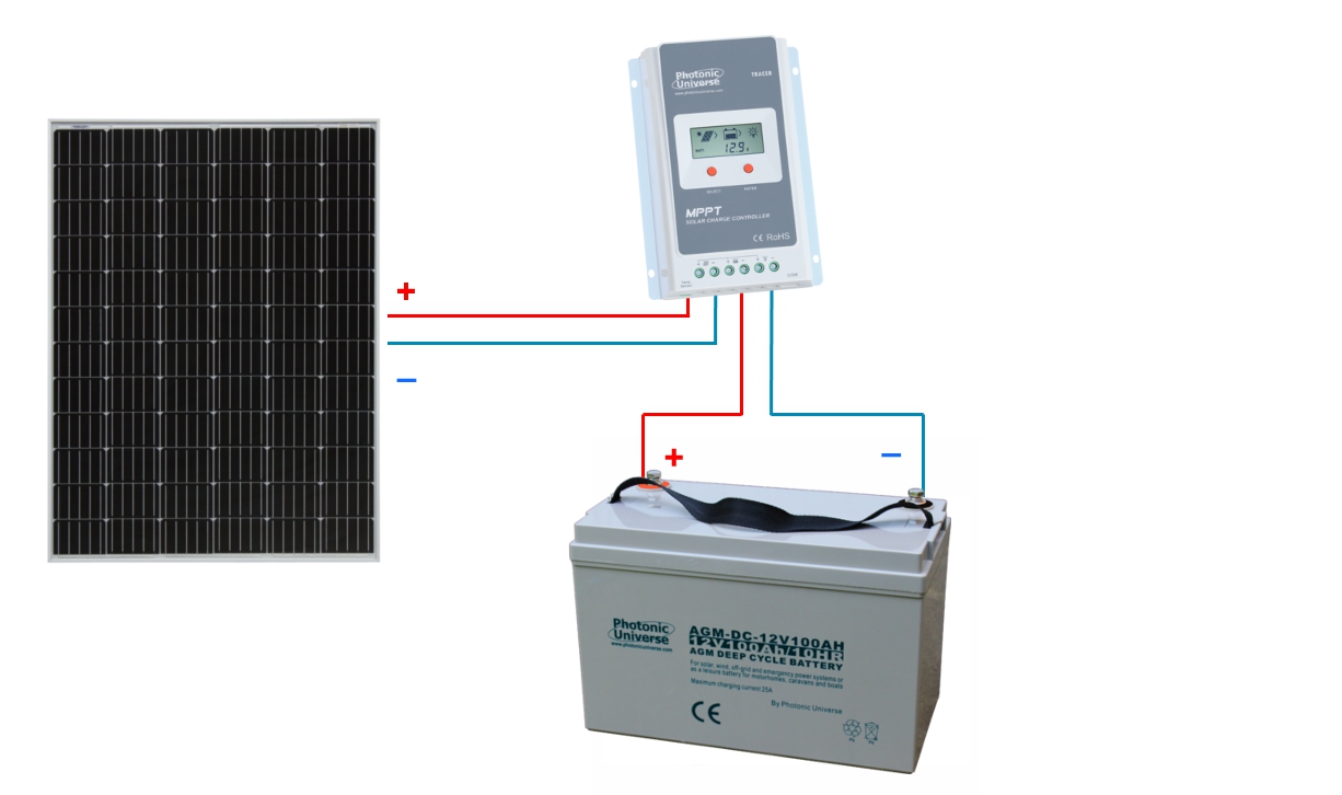 Connection scheme for 200W 12V/24V Photonic Universe solar charging kit