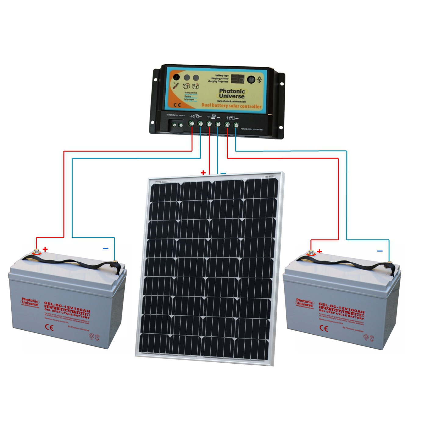 Connection diagram for 100W 12V  Photonic Universe dual battery solar charging kit